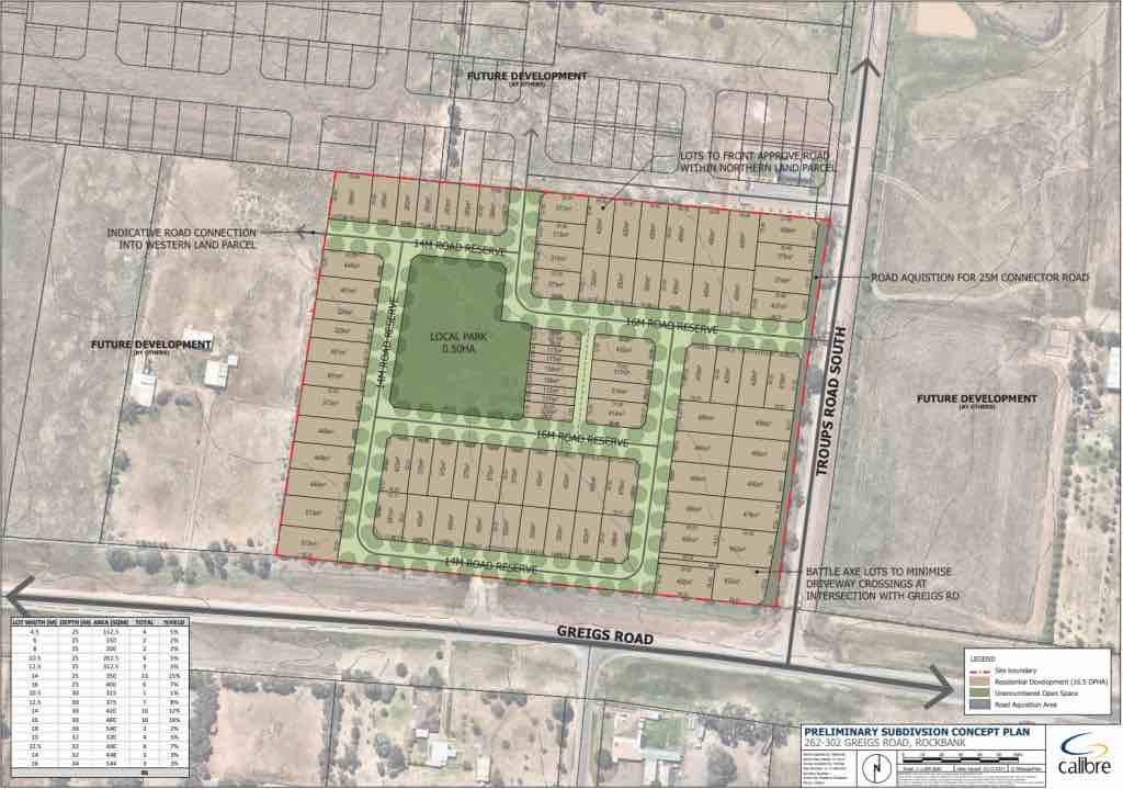 [Land for Sale] Arcadia Estate, Rockbank OpenLot
